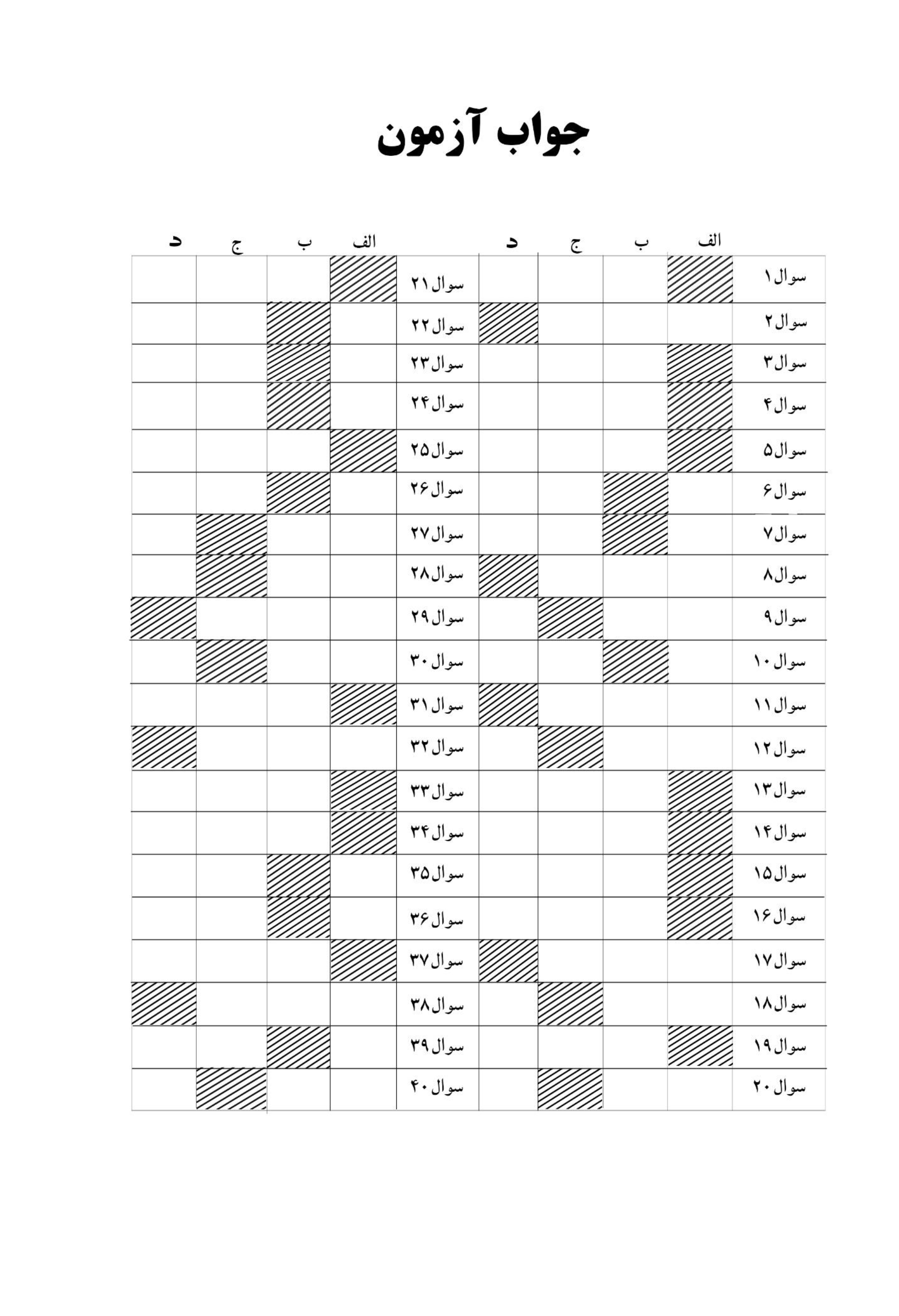 نمونه سوالات گوهرتراشی (سری اول)