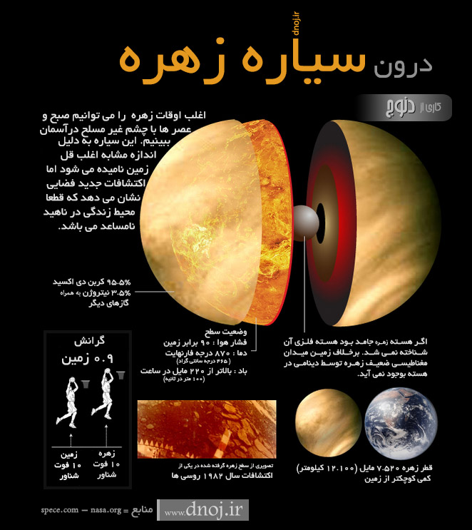 اینفوگرافیک فارسی درون سیاره زهره