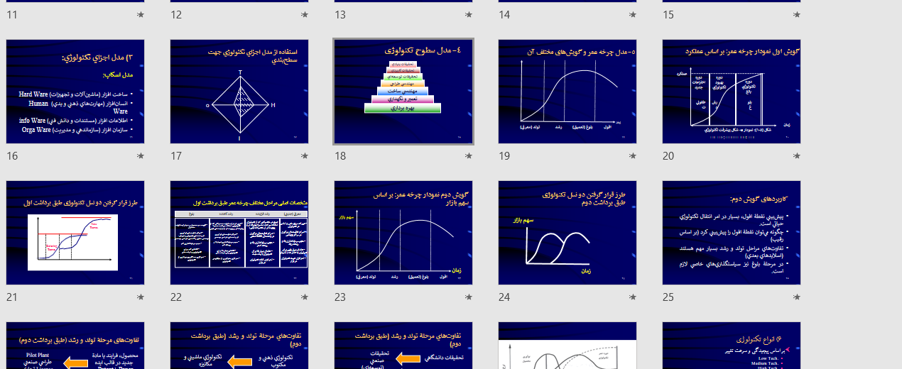 مفاهیم تکنولوژی