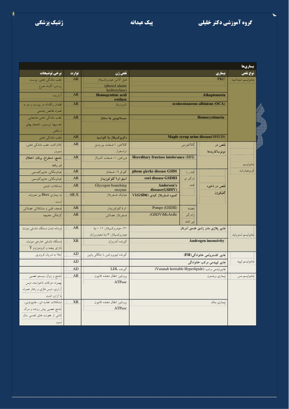 ژنتيک 🔬 نسخه کامل ✅