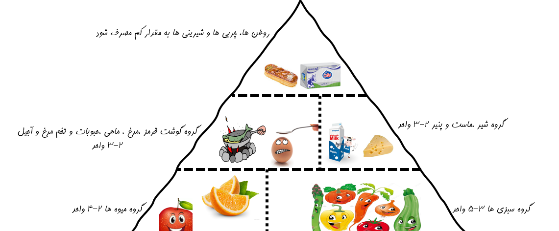 فایل های پرفروش 