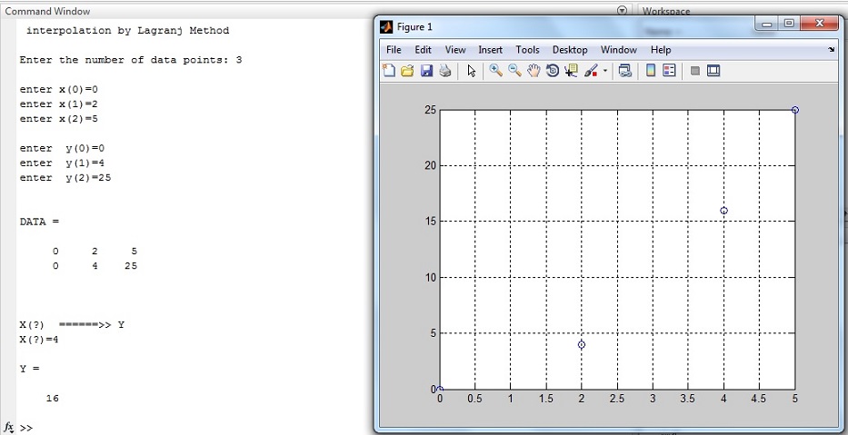 درون یابی یک تابع به روش لاگرانژ با استفاده از متلب