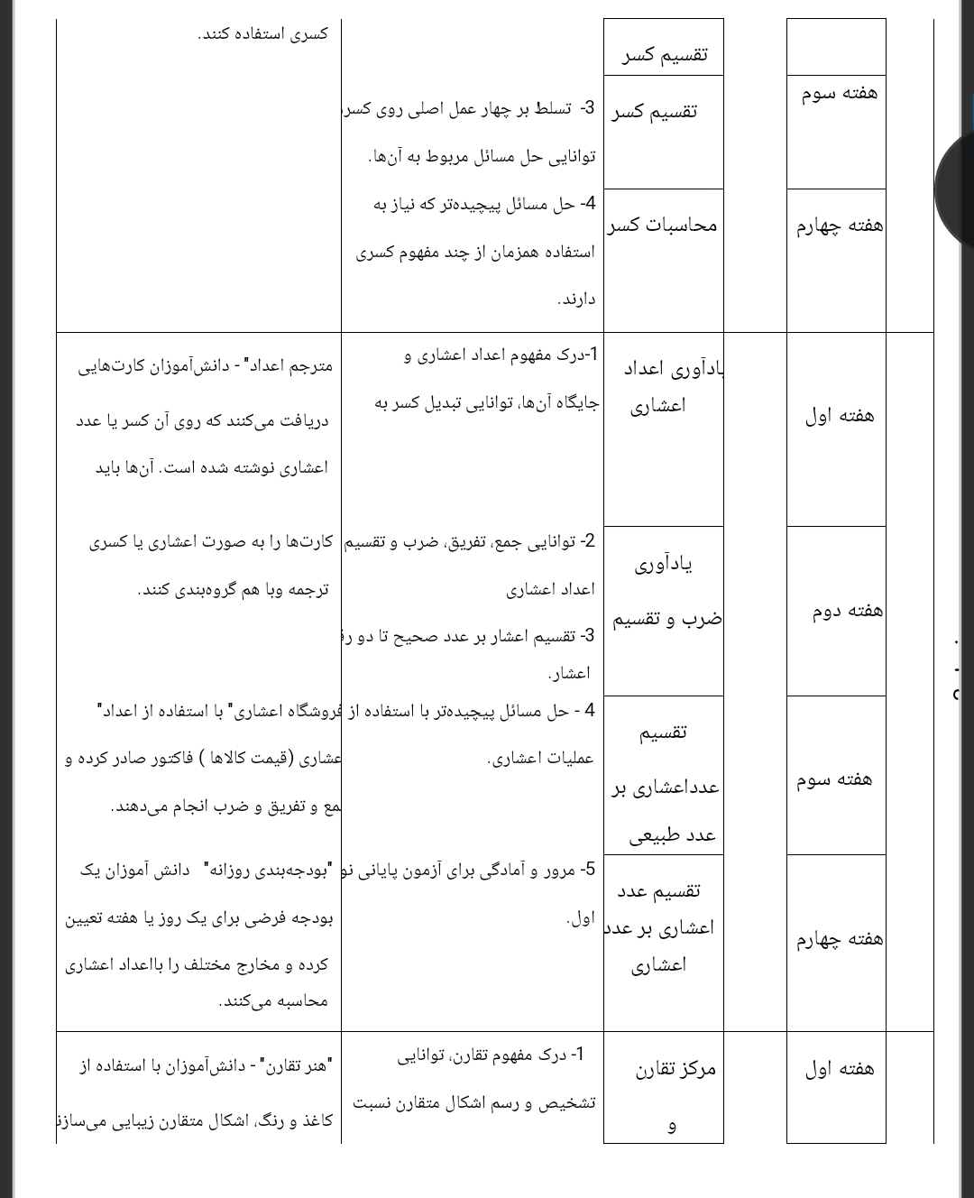 طرح درس سالانه ریاضی ششم دبستان