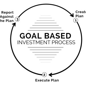 پاورپوینت مدیریت برمبنای هدف Goal-based management