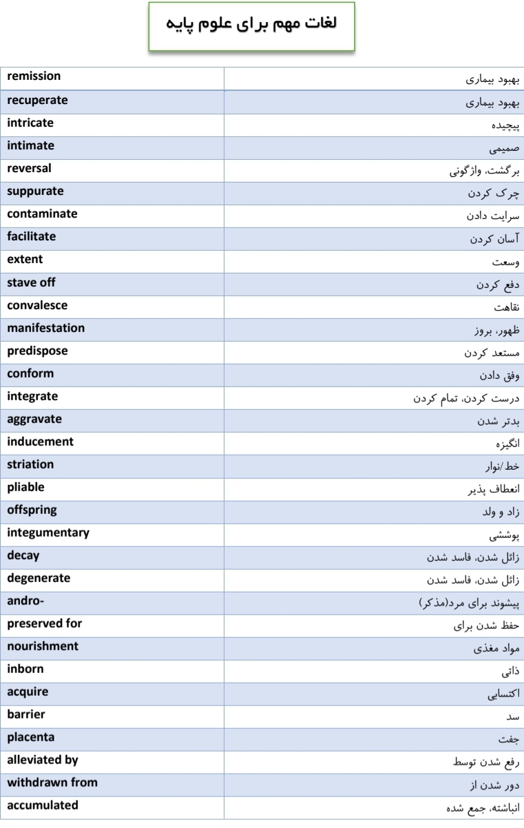 جزوه لغات مهم علوم پایه