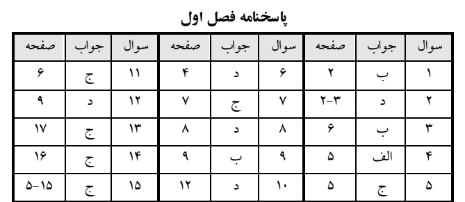 تست رفتار سازمانی رابینز به همراه پاسخنامه