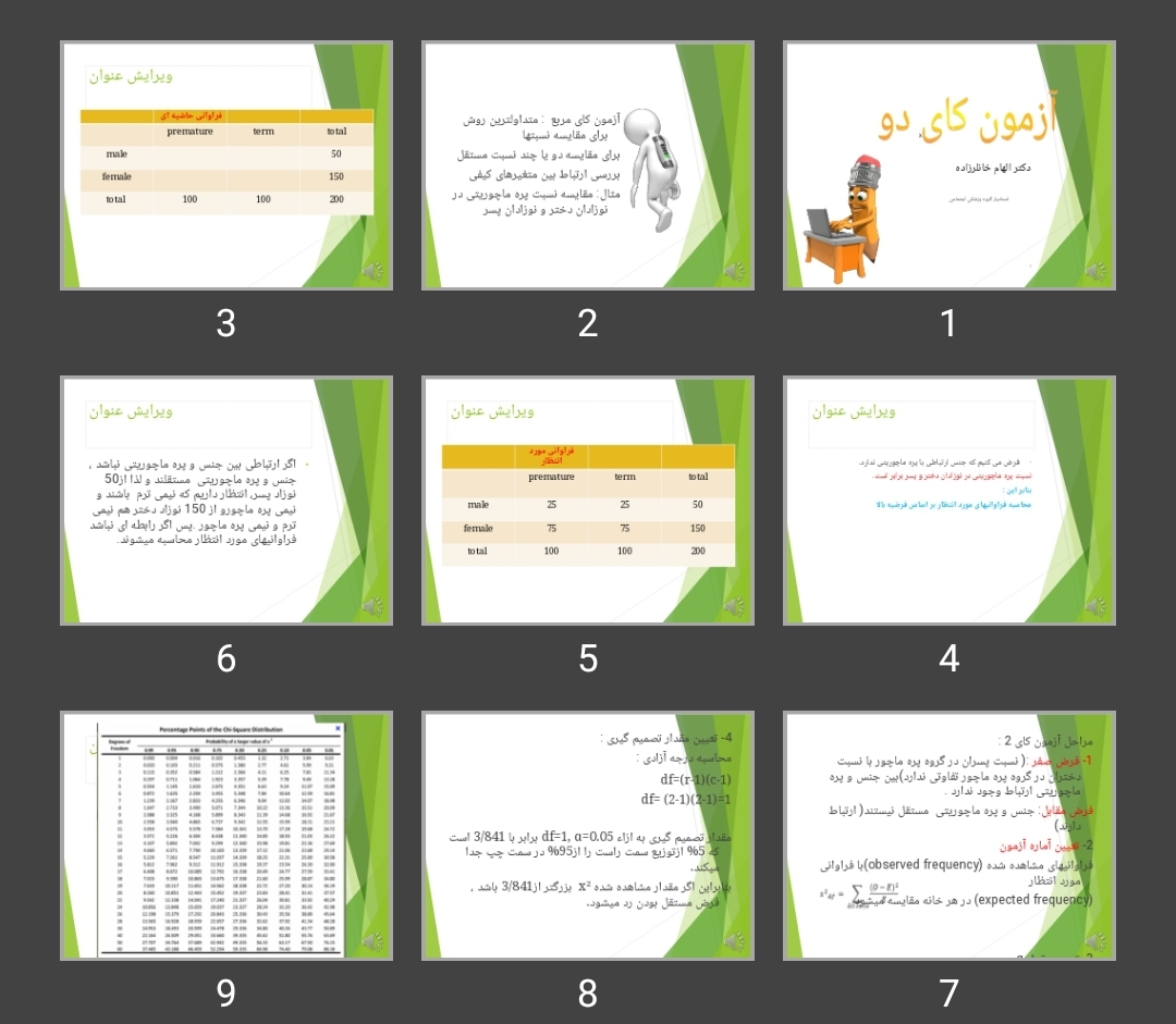 پاورپوینت آزمون کای دو