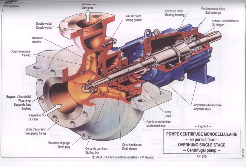 آموزش پمپ های فرایندی در صنایع نفت و پتروشیمی