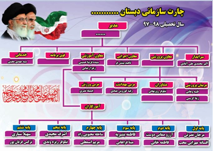 طرح لایه باز بنر چارت یا نمودار سازمانی مدارس ابتدایی