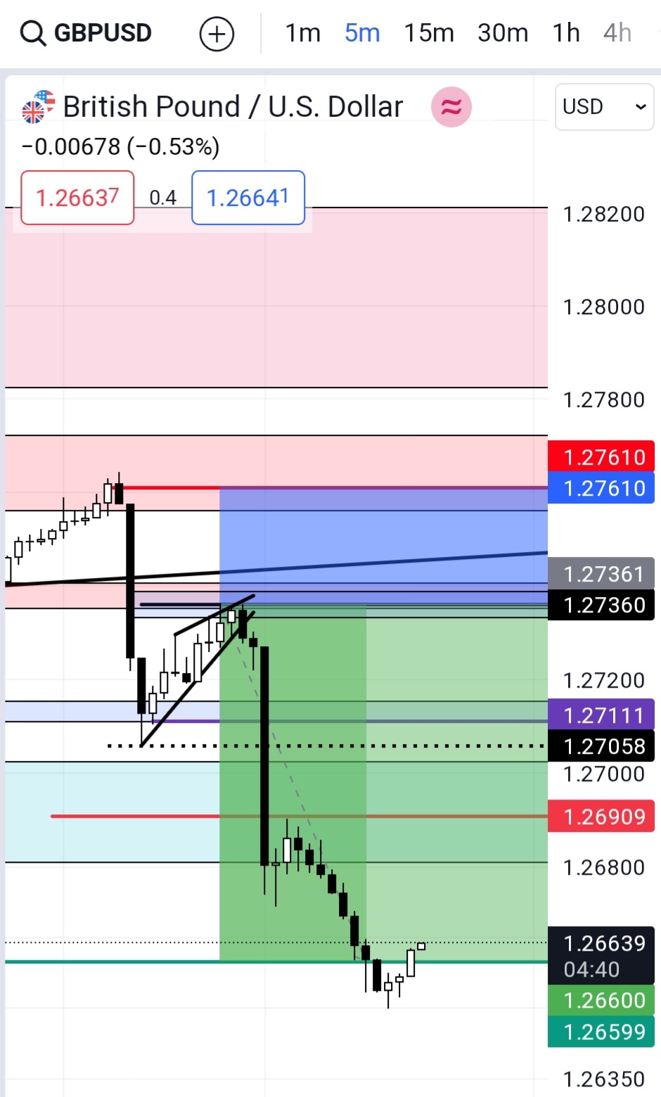 سیستم معاملاتی فارکس