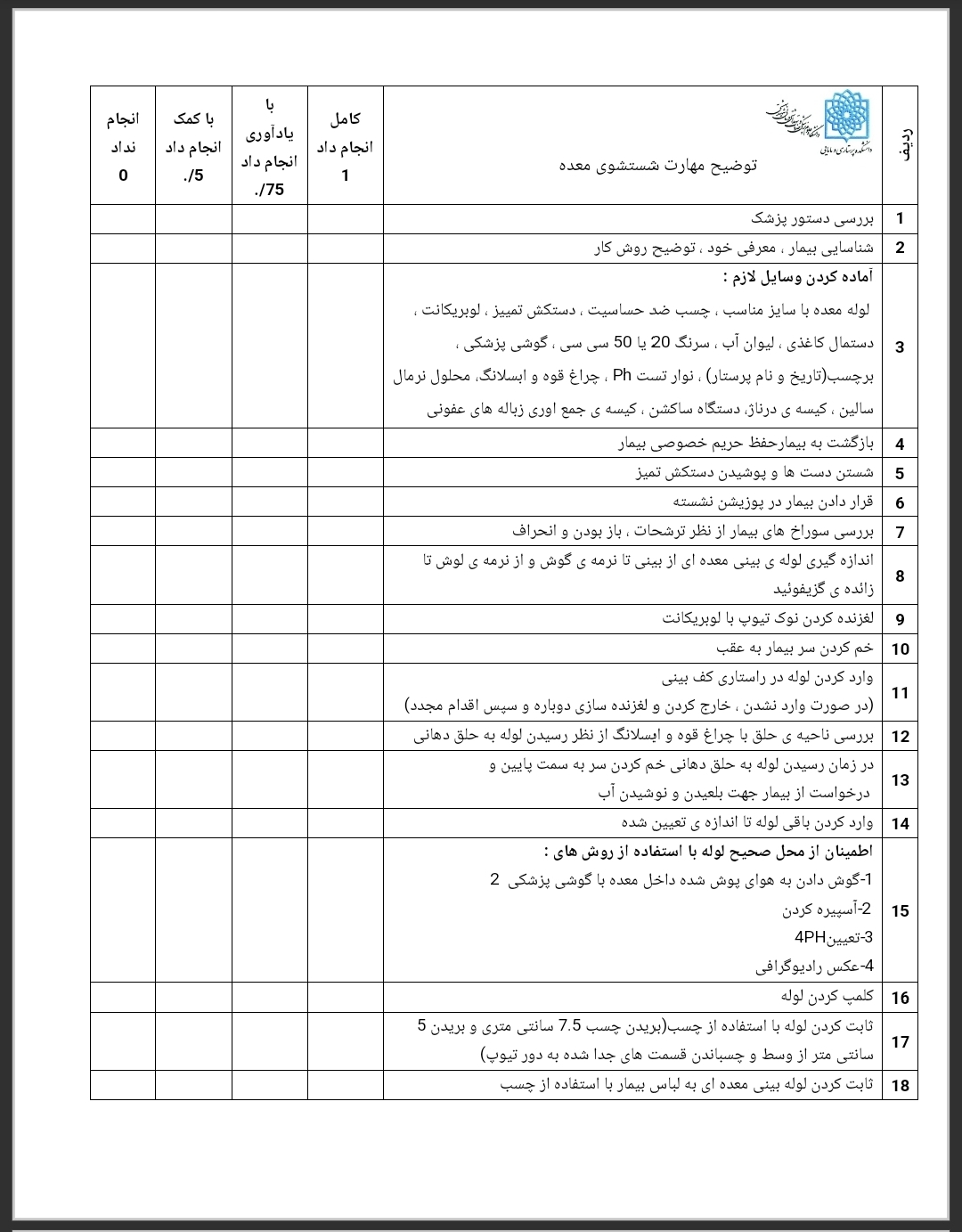 فرم شستشوی معده