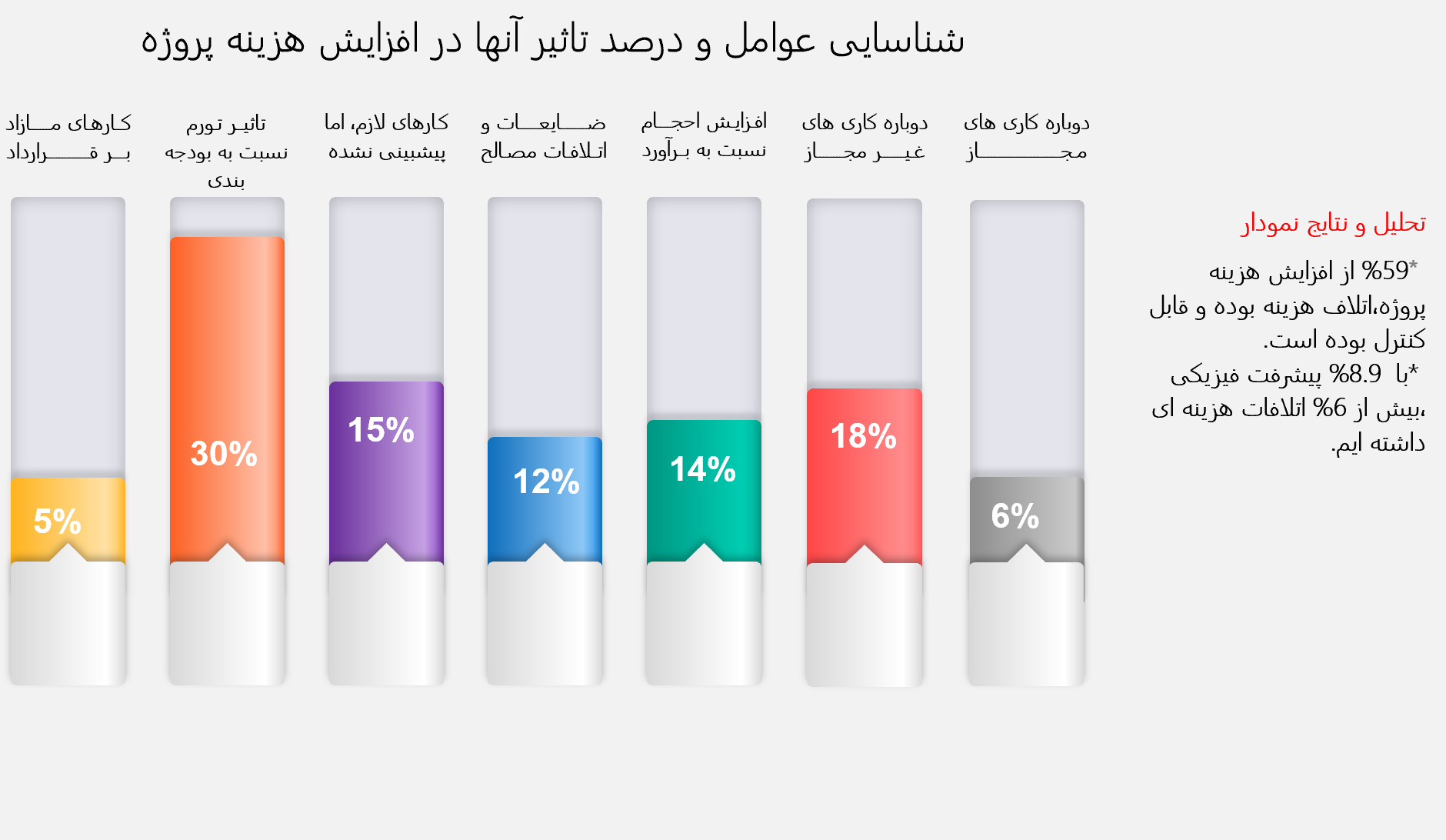 عنوان تست