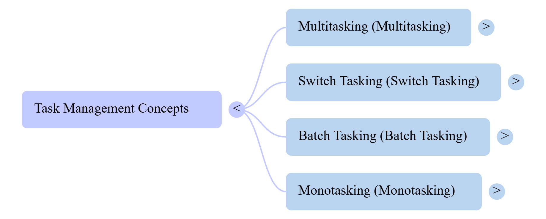 پروداکتیویتی
