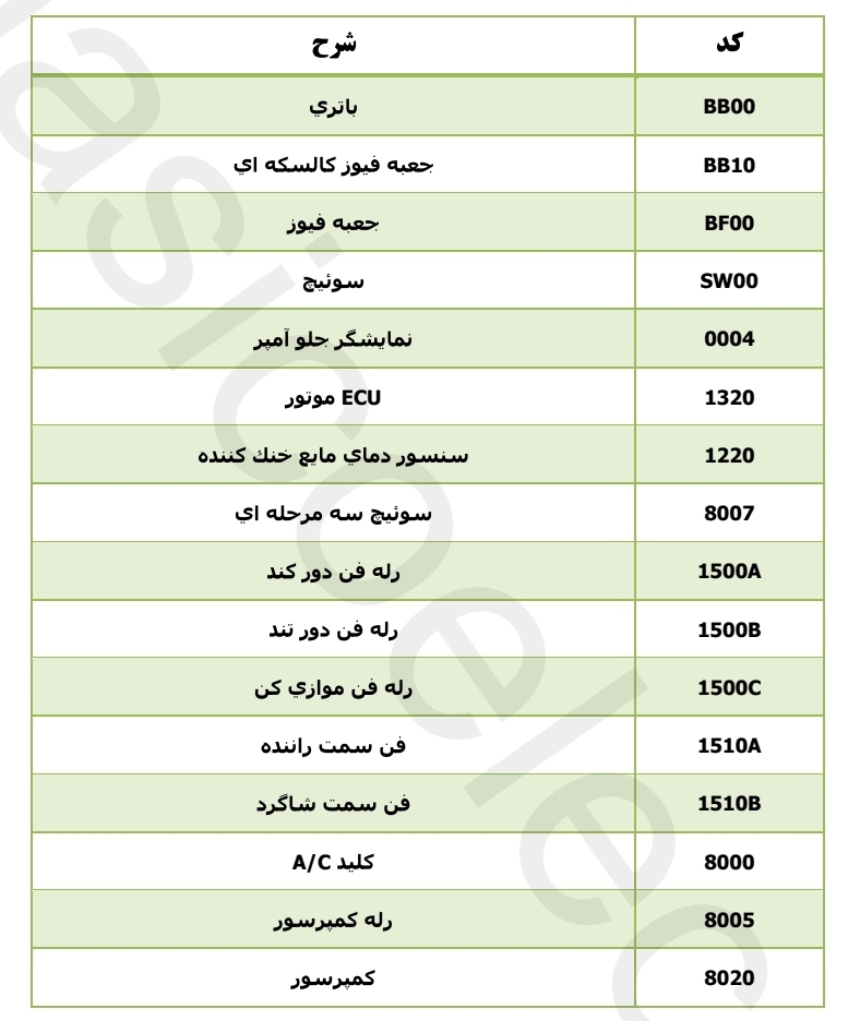 جزوه نقشه فن خنک کننده پژو ۴۰۵ TU5 SLX با سیستم ECU  بوش