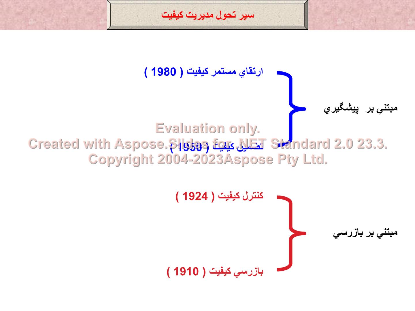 پاورپوینت سیر تحول مدیریت کیفیت      تعداد اسلاید : 72      نسخه کامل✅