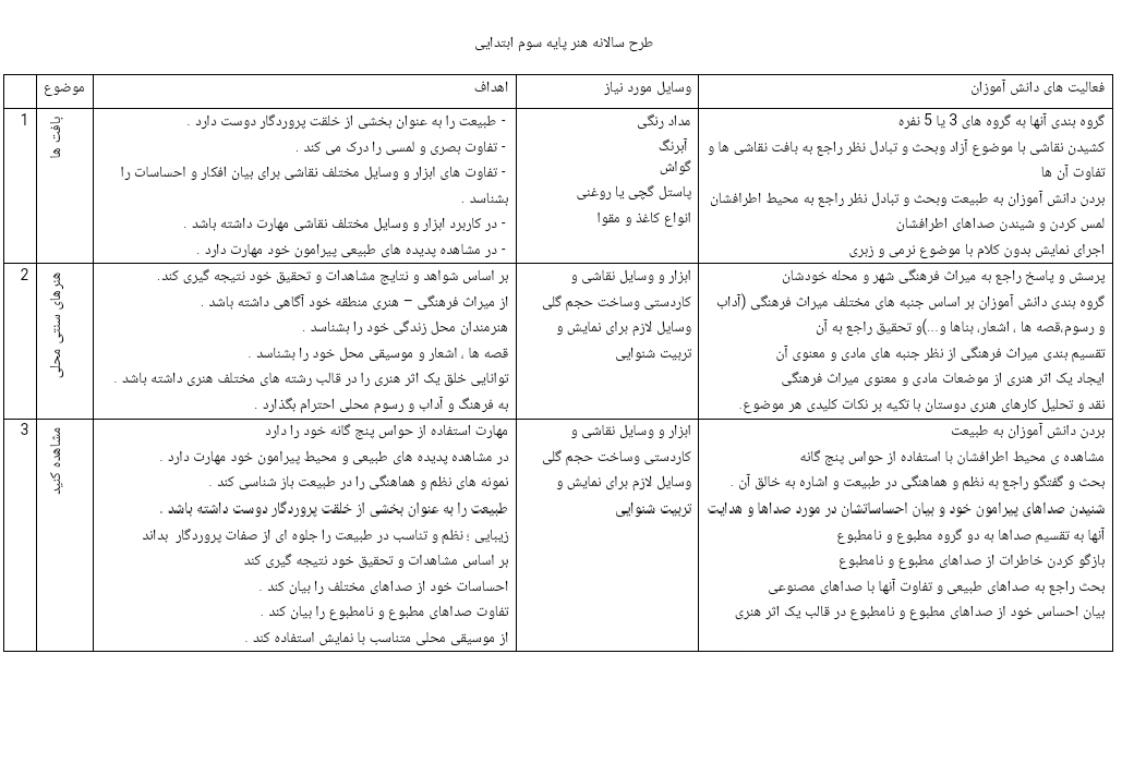 طرح درس سالانه هنر سوم دبستان