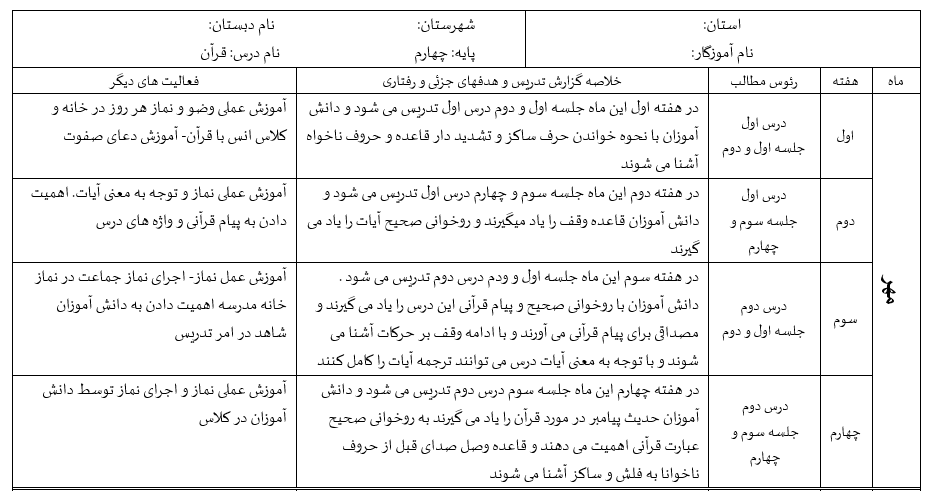 طرح درس سالانه درس قرآن پایه چهارم دبستان