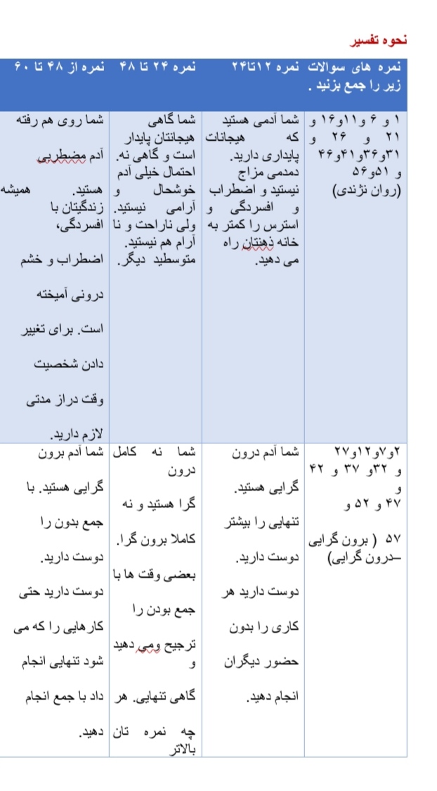 دانلود پروژه نئو به همراه تفسیر کامل