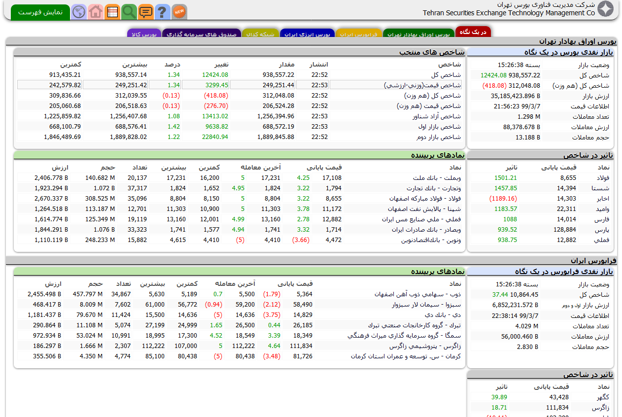 آموزش تابلو خوانی بورس ( مقدماتی)