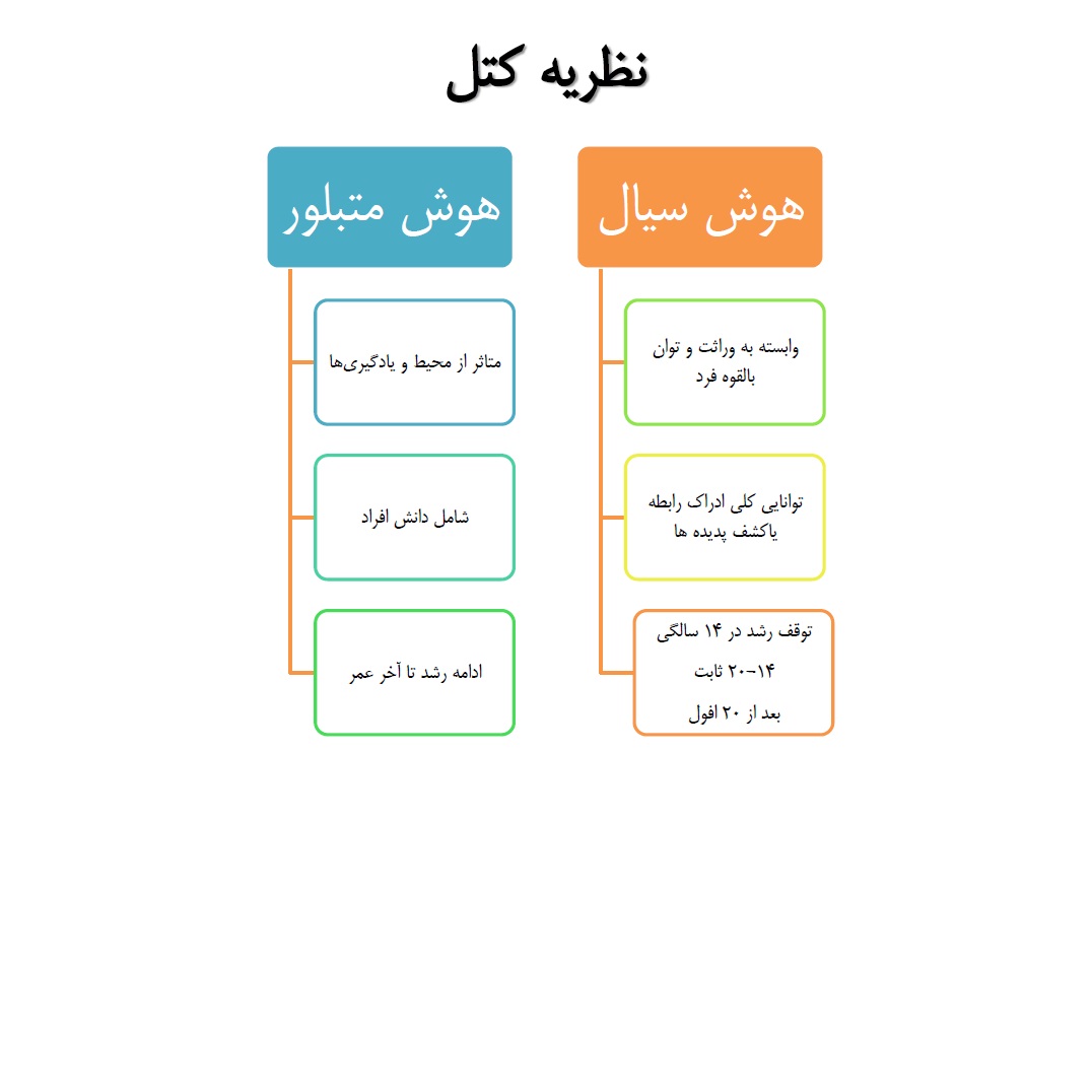 آزمون‌های روانی مبانی و فنون کاربردی