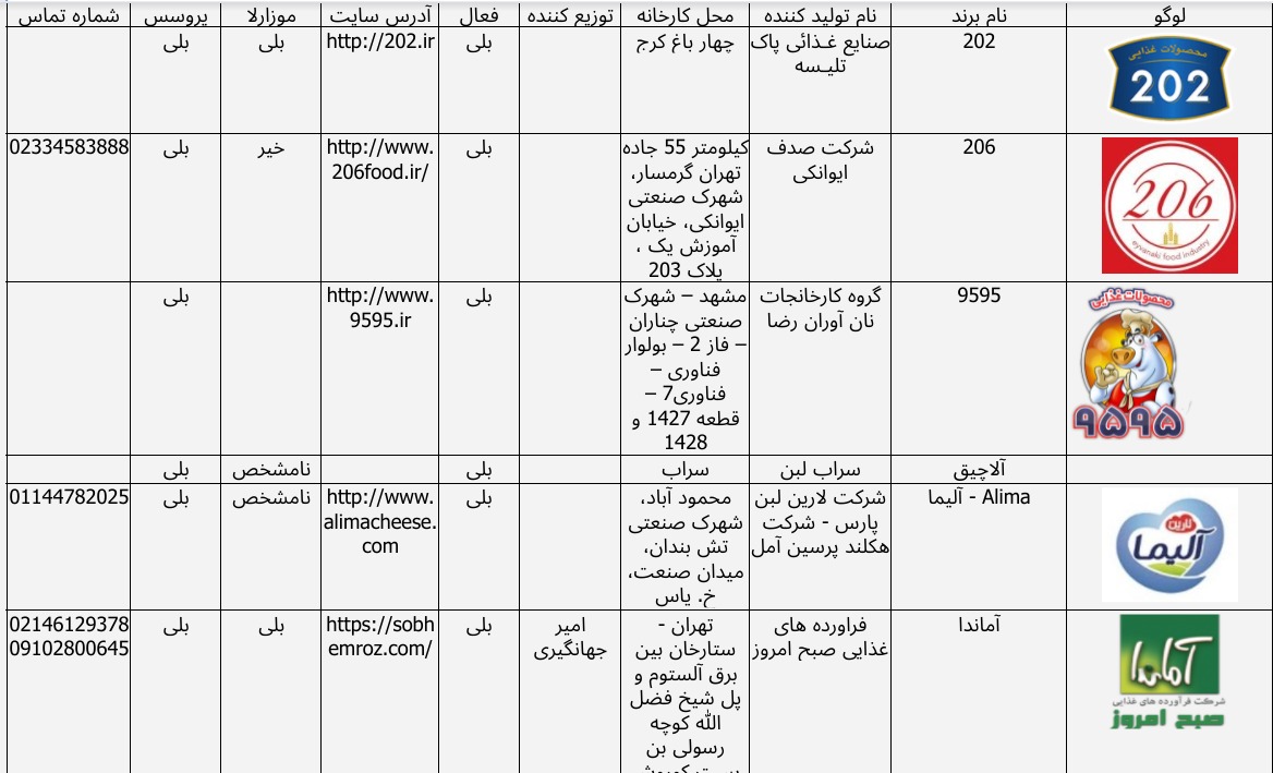 لیست تولید کنندگان پنیر پیتزا در ایران بهمن ماه ۱۴۰۰ - فوریه ۲۰۲۲