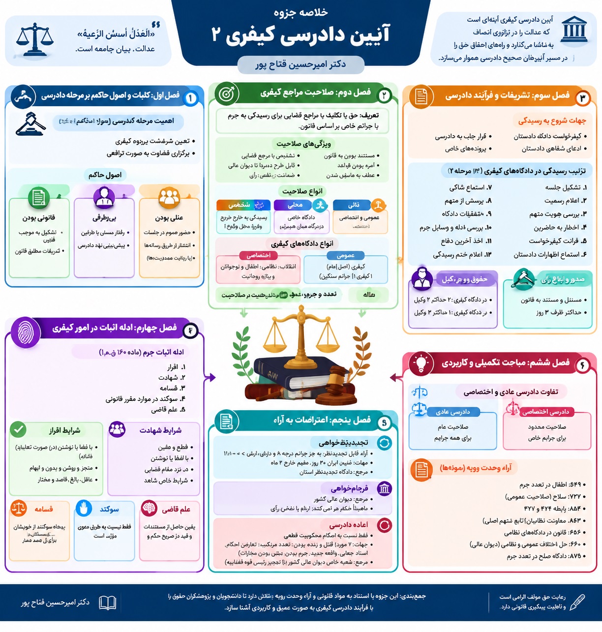 جزوه خلاصه -دادرسی- کیفری- 2