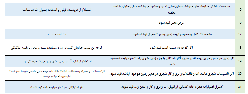 هشتاد نکته میلیاردی در فروش ساختمان سند قولنامه ای