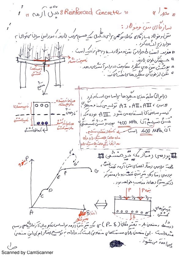📝جزوه: بتن آرمه          🖊ارسالی اعضا          🏛 دانشگاه آزاد تهران مرکز                (نسخه کامل)✅