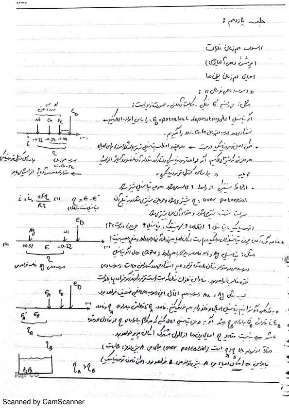 📝جزوه: رسوب همزمان فلزات          🖊ارسالی اعضا                (نسخه کامل)✅