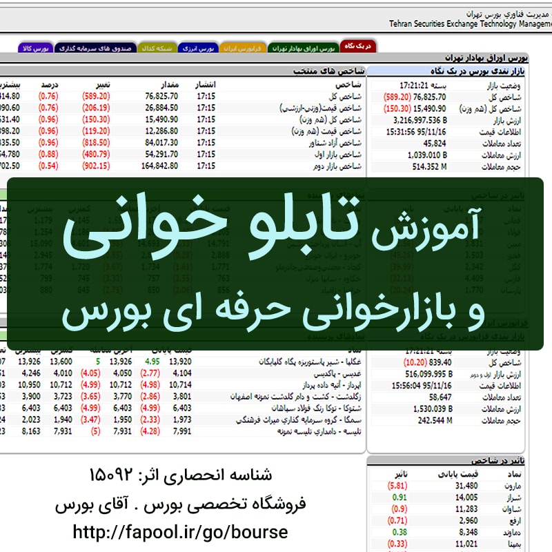 جزوه آموزش تابلوخوانی و بازارخوانی حرفه ای بورس