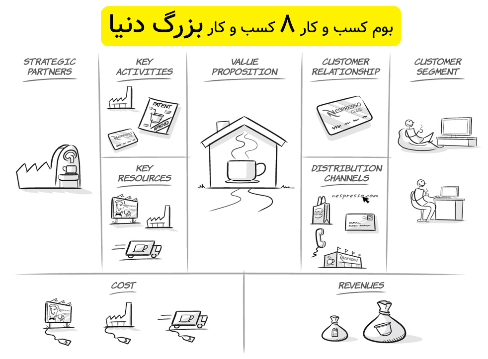   بوم کسب و کار 8 کسب و کار بزرگ دنیا