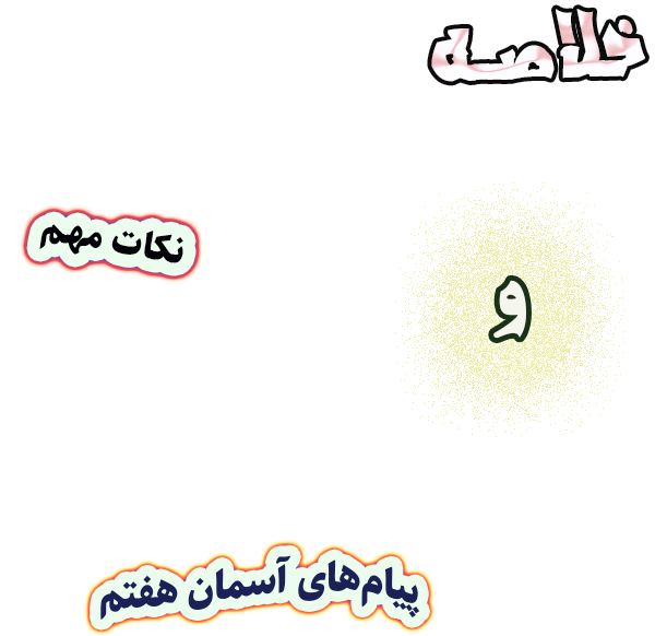 خلاصه و نکات مهم پیام‌های آسمان هفتم، متوسطه اول