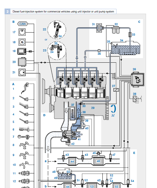 کتاب انگلیسی سیستم سخت رسانی دیزل بوش-134 ص