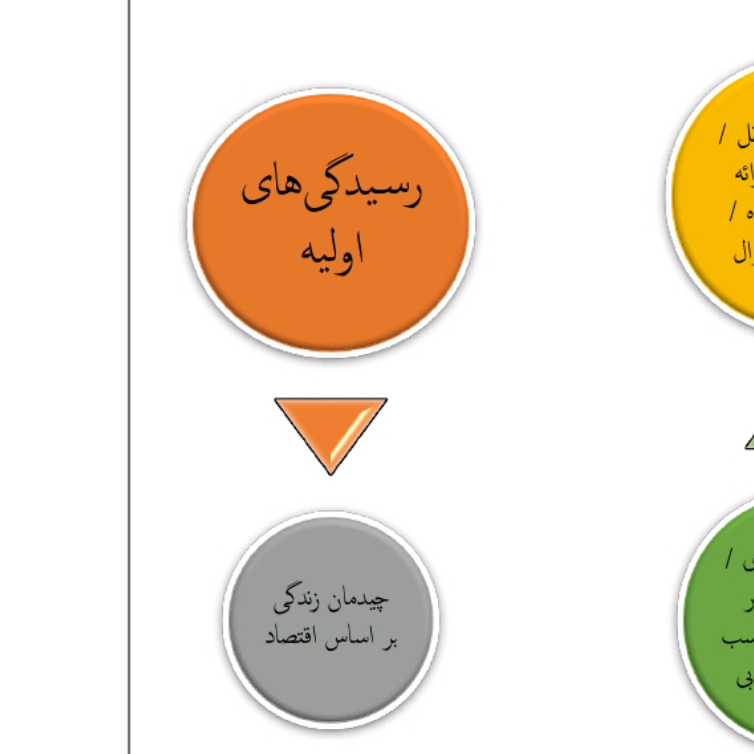 نقشه راه رسیدن به درآمد