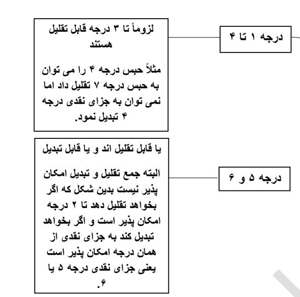 جزوه چارت جزا نموداری و خلاصه