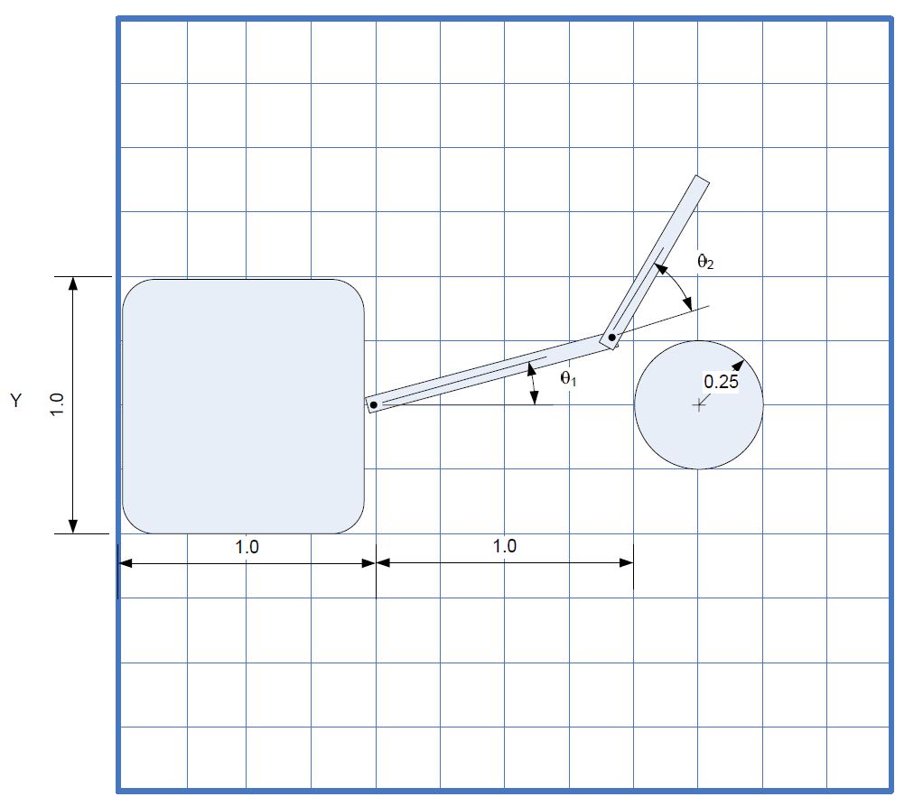 نمونه سوال امتحانی دانشگاه سیدنی رباتیک ترکیب(تخمین) اطلاعات و مسیریابی