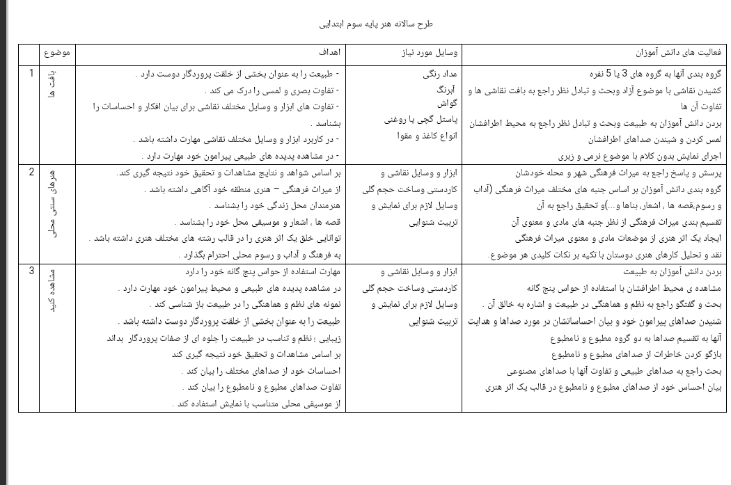 طرح درس سالانه هنر پایه سوم ابتدایی