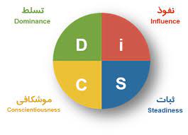 پاورپوینت  آموزش صفر تا صد آزمون شخصیت شناسی DISC یا (مدل رفتار شناسی دیسک ) به همراه تحلیل و آنالیز آن