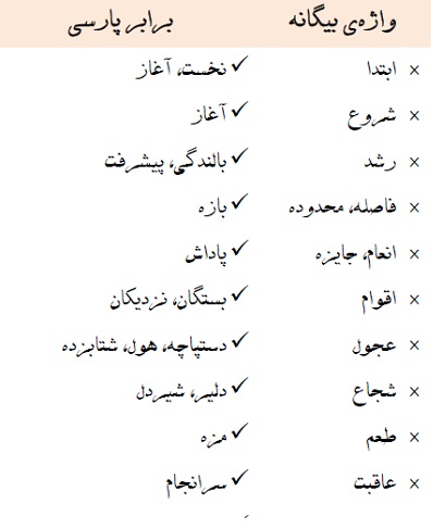 واژه نامه فارسی