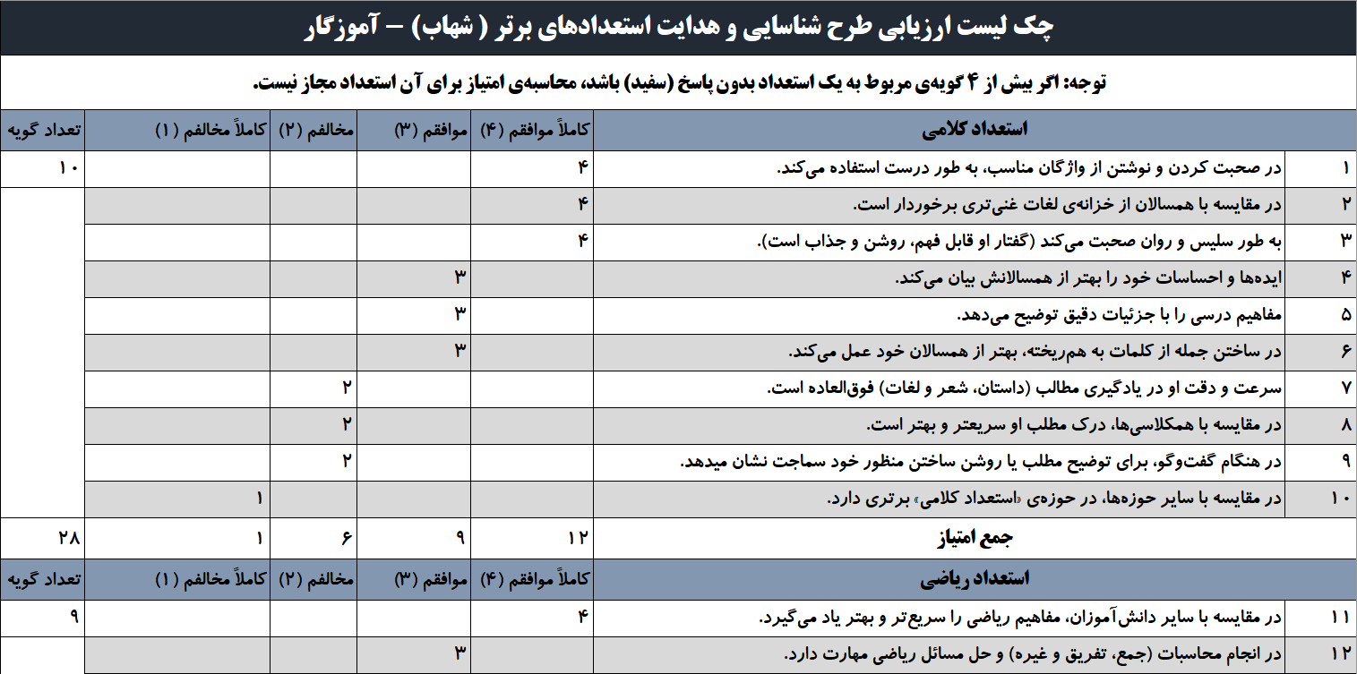 چک لیست کاملاً هوشمند طرح ملی شهاب