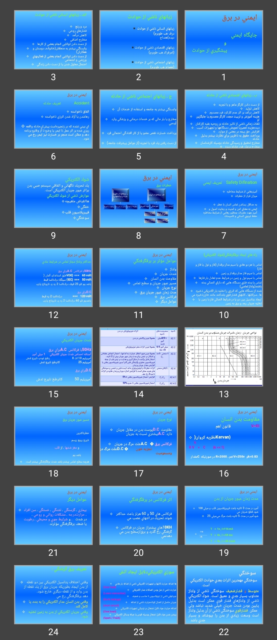 پاورپوینت ايمنی در برق (جايگاه ايمنی و  پيشگيری از حوادث)