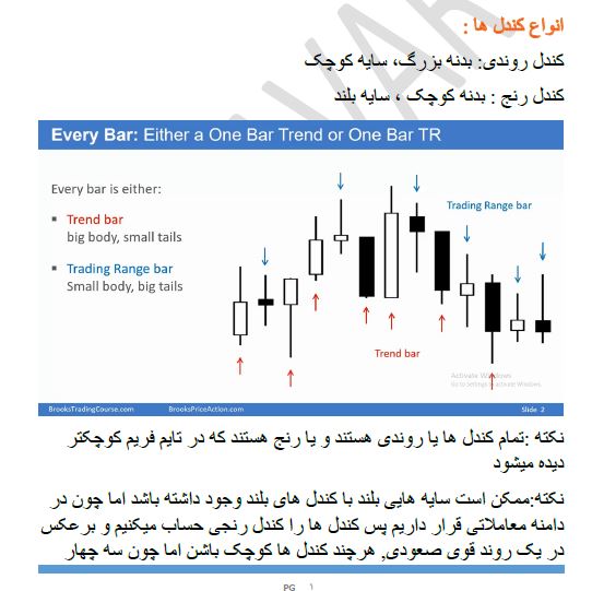 pdf  کندل شناسی آل بروکس با ترجمه فارسی
