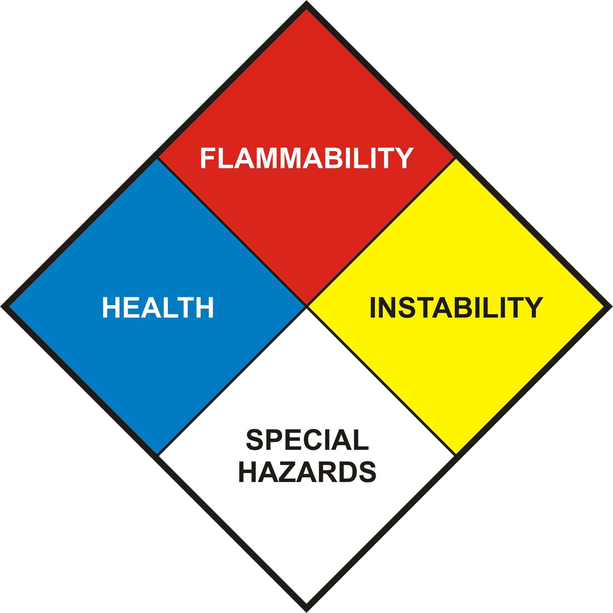 آشنایی با لوزی خطر NFPA 704