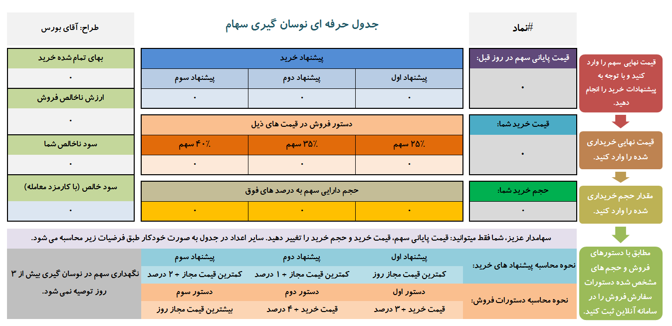 آموزش نوسان گیری حرفه ای سهام + جدول اکسل حرفه ای نوسان گیری