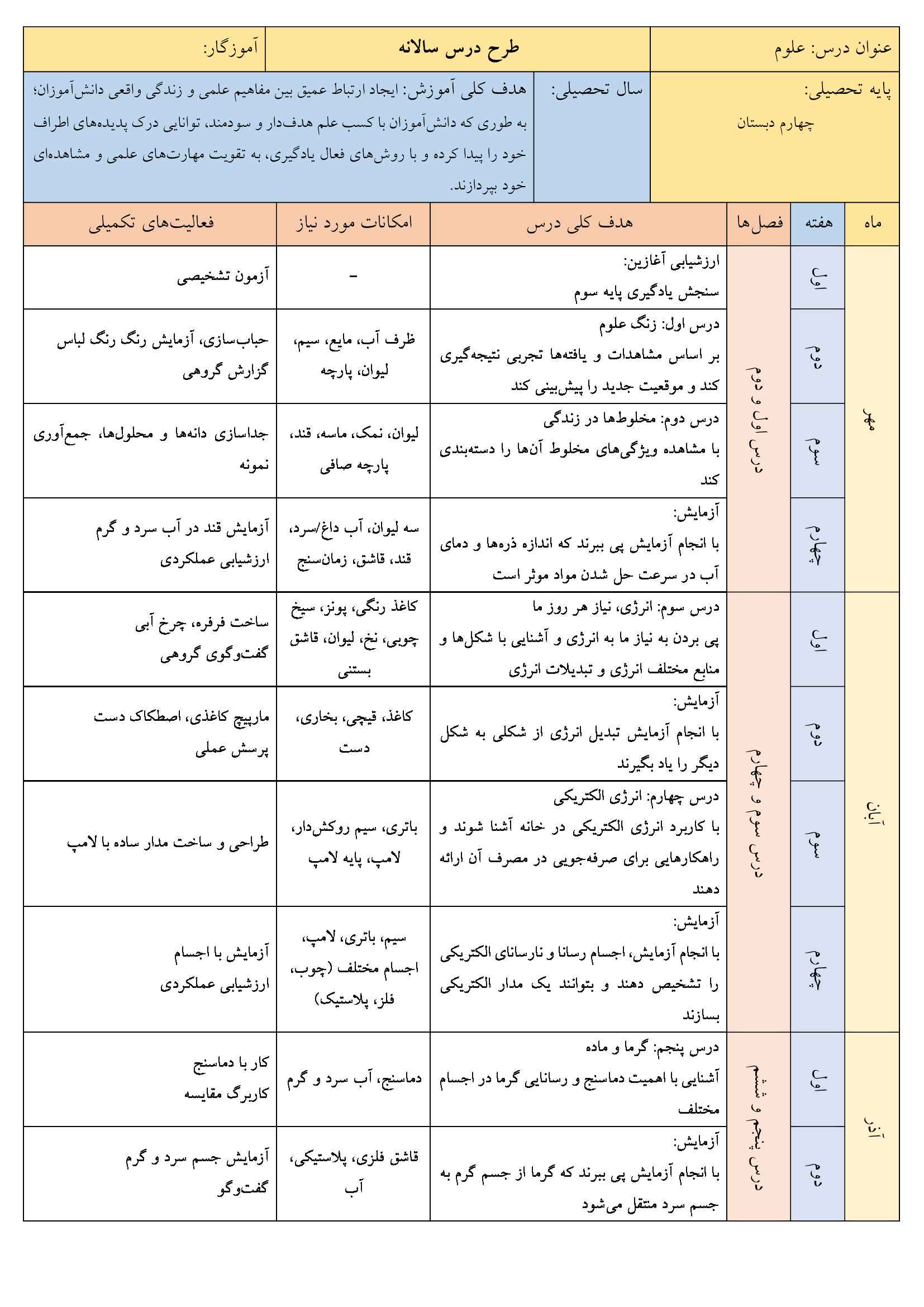 طرح درس سالانه ریاضی، علوم و فارسی پایه چهارم ابتدایی