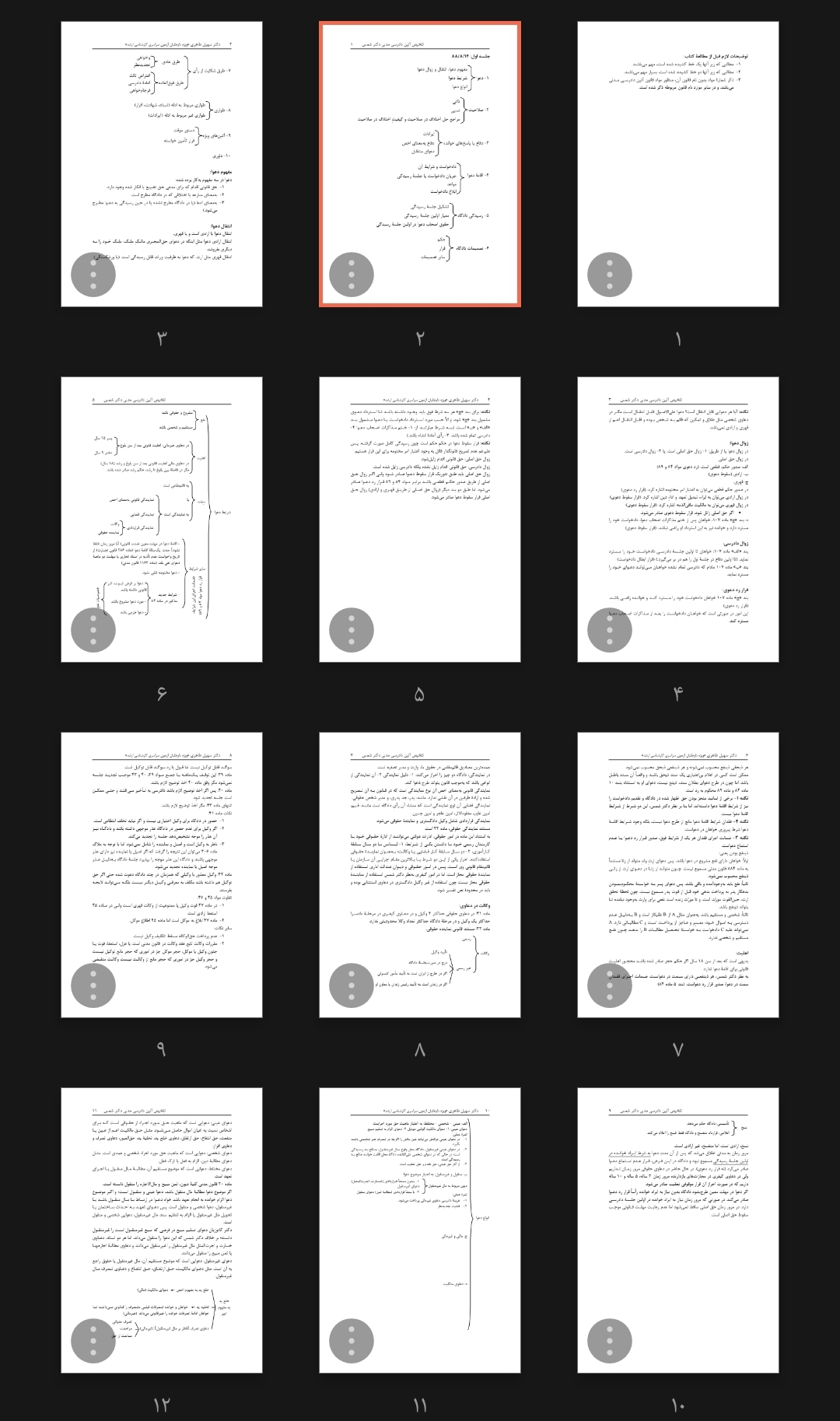 جزوه خلاصه آیین دادرسی مدنی بر اساس کتاب دکتر شمس