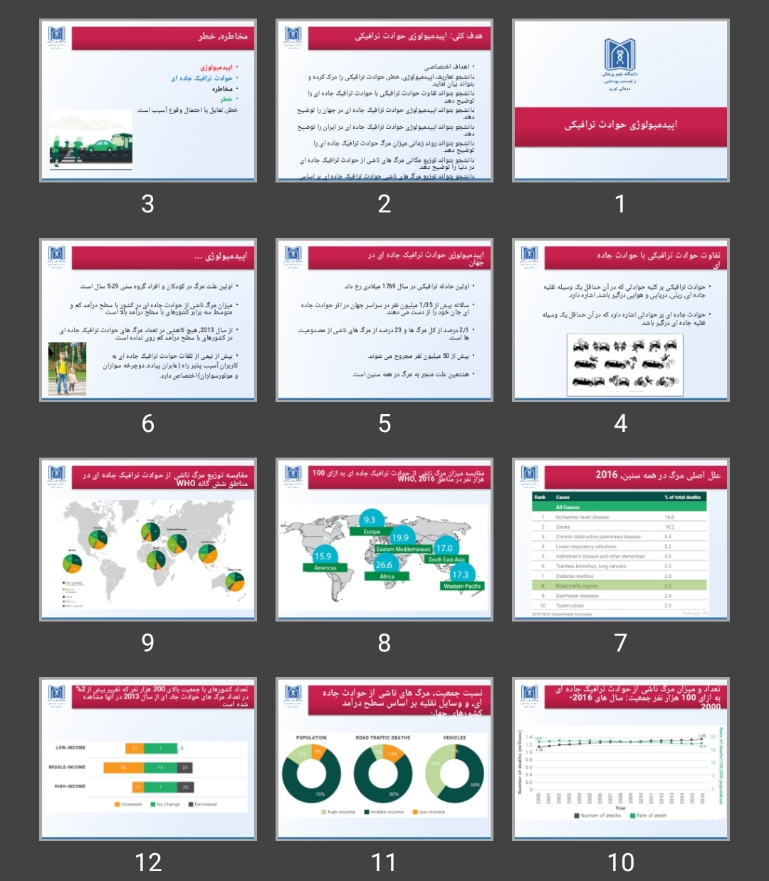 پاورپوینت اپیدمیولوژی حوادث ترافیکی