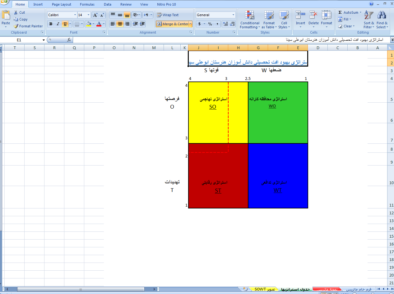   فایل اکسل محاسبات روش سوآت (SWOT)