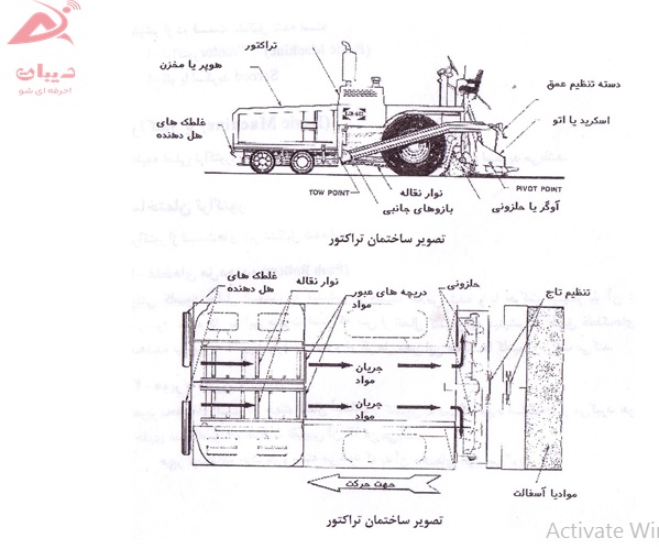 فینیشر