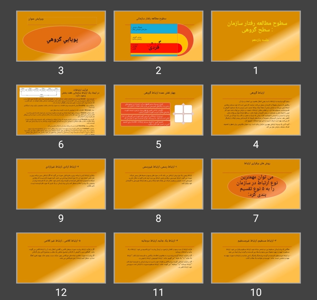 پاورپوینت سطوح مطالعه رفتار سازمان سطح گروهی